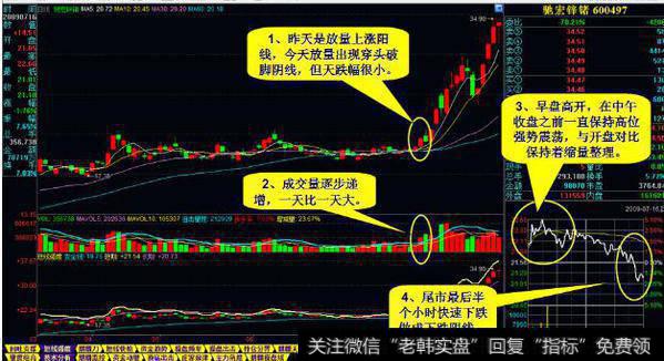 股价拉升前，“K线”最常出现的一种形态，不下十万次的实操验证