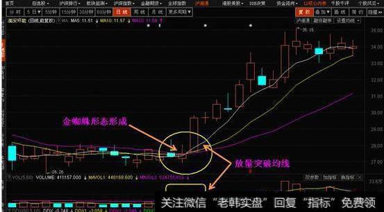 股价拉升前，“K线”最常出现的一种形态，不下十万次的实操验证