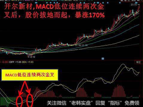 股价拉升前，“K线”最常出现的一种形态，不下十万次的实操验证