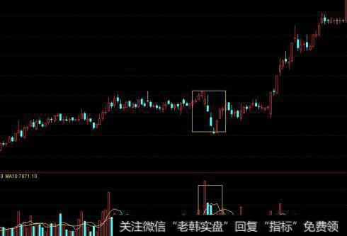 股价拉升前，“K线”最常出现的一种形态，不下十万次的实操验证