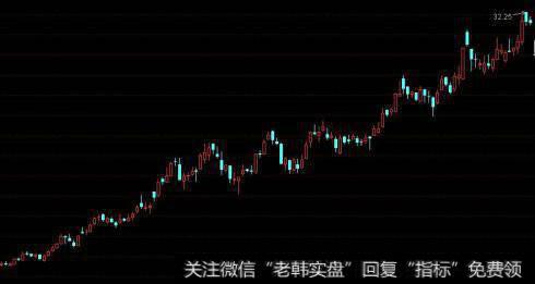 股价拉升前，“K线”最常出现的一种形态，不下十万次的实操验证