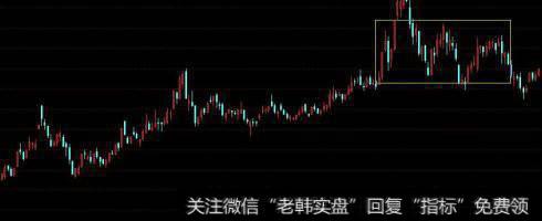 股价拉升前，“K线”最常出现的一种形态，不下十万次的实操验证
