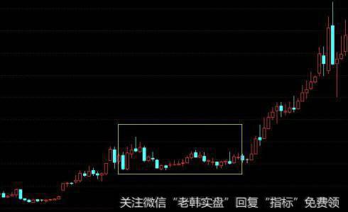 股价拉升前，“K线”最常出现的一种形态，不下十万次的实操验证