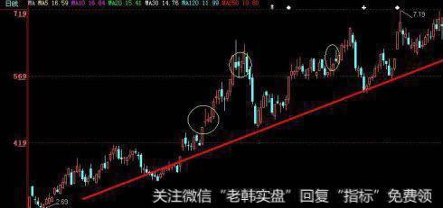 股价拉升前，“K线”最常出现的一种形态，不下十万次的实操验证