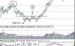 如何运用MACD指标抓<em>股票买卖点</em>？