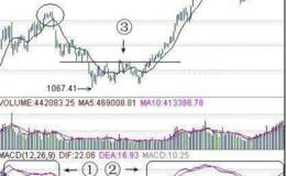 如何运用MACD指标抓股票买卖点？