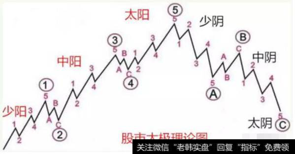 <a href='/lidaxiao/290031.html'>中国股市</a>奇谈：太极理论与K线组合形态微妙关系：跑道坑、磁悬浮