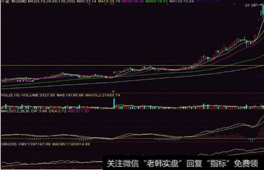 中国股市奇谈：太极理论与K线组合形态微妙关系：跑道坑、磁悬浮