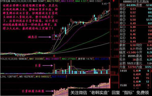 中国股市奇谈：太极理论与K线组合形态微妙关系：跑道坑、磁悬浮