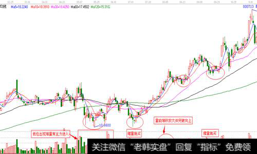 如何利用题材选股？理解和自觉利用题材