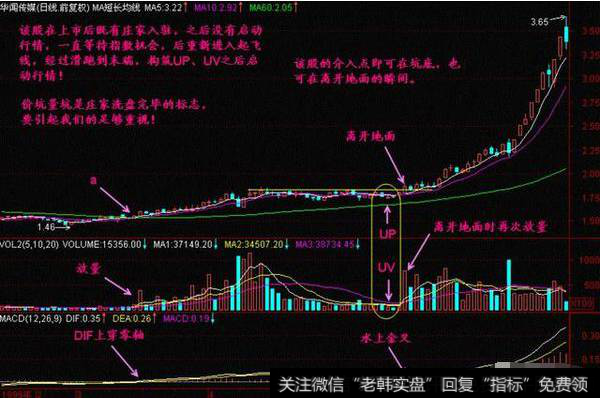 中国股市奇谈：太极理论与K线组合形态微妙关系：跑道坑、磁悬浮