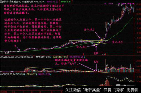 中国股市奇谈：太极理论与K线组合形态微妙关系：跑道坑、磁悬浮