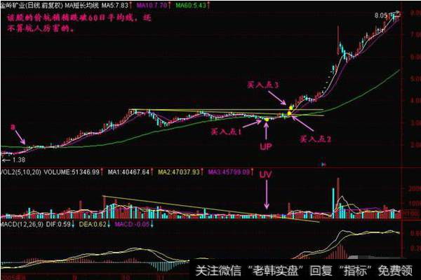 中国股市奇谈：太极理论与K线组合形态微妙关系：跑道坑、磁悬浮