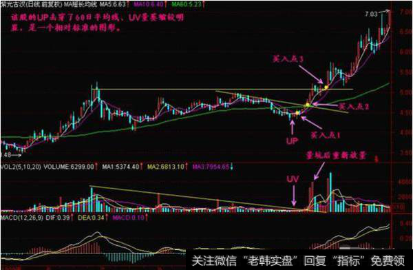 中国股市奇谈：太极理论与K线组合形态微妙关系：跑道坑、磁悬浮