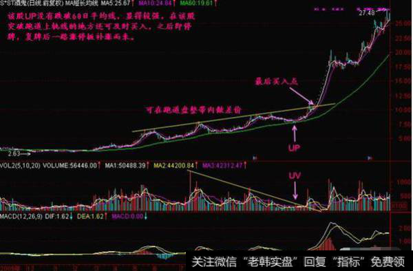 中国股市奇谈：太极理论与K线组合形态微妙关系：跑道坑、磁悬浮