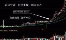 老股民的短线炒股实战：实战图解买入和卖出方法