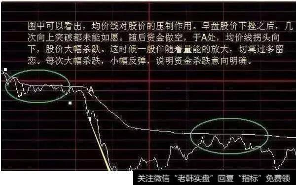 破线卖出法