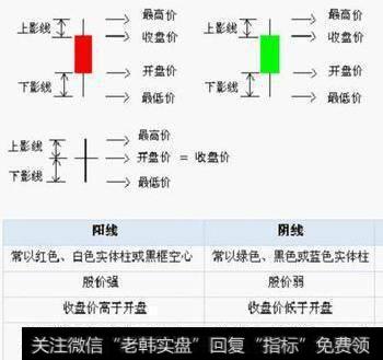 一旦出现这些K线中的买入信号，买了你就会赚很多