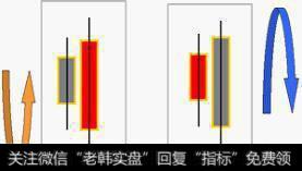 一旦出现这些K线中的买入信号，买了你就会赚很多