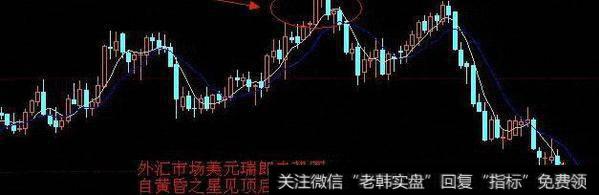 一旦出现这些K线中的买入信号，买了你就会赚很多