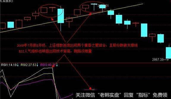 一旦出现这些K线中的买入信号，买了你就会赚很多