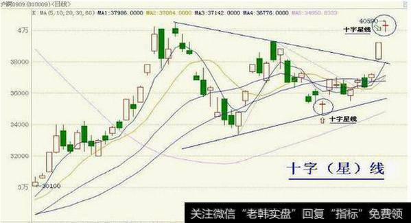 一旦出现这些K线中的买入信号，买了你就会赚很多