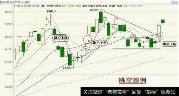 一旦出现这些K线中的买入信号，买了你就会赚很多