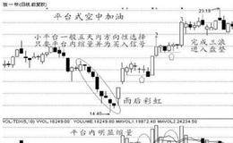 老股民强悍的短线炒股秘籍，从亏损到盈利百万，其实很简单！