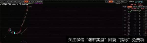 本月A股最惨白马股诞生：120亿市值灰飞烟灭，一类股建议小散远离