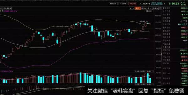 本月A股最惨白马股诞生：120亿市值灰飞烟灭，一类股建议小散远离