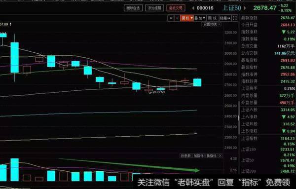 本月A股最惨白马股诞生：120亿市值灰飞烟灭，一类股建议小散远离