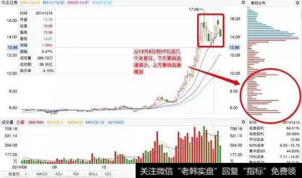 中国股市进入“冰河时代”, 小散天天被抽血，谁来为散户买单？