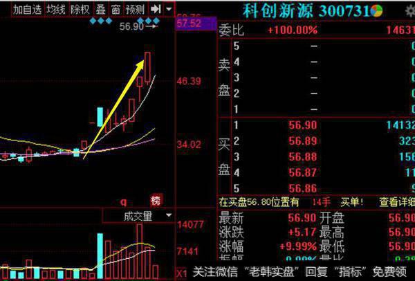 10天大涨83%，公司突遭停牌调查，小散：很愤怒，发财梦碎