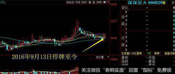 10天大涨83%，公司突遭停牌调查，小散：很愤怒，发财梦碎