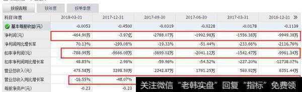 小散欲哭无泪：股价暴跌76%，还剩2块多钱，实在扛不住忍痛割肉！