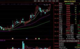 普利制药（300630）：海南自贸+医药+高市净率 趋势扶摇直上！