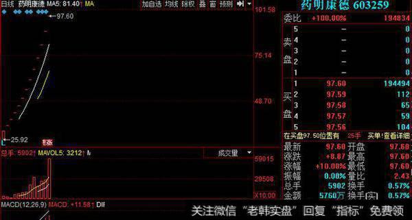 连续13日涨停的药明康德提示风险：<a href='/shiyinglv/'>市盈率</a>已高于行业