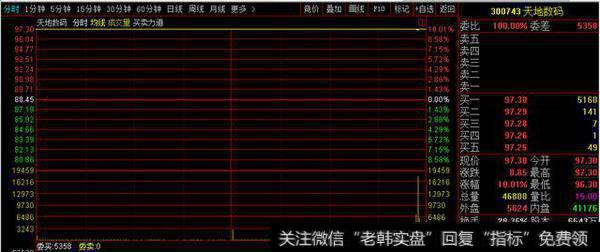 A股新股上演一字板奇观：卖条形码带子的炒到100元，150倍市盈率