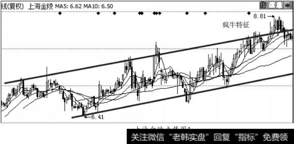 上海金陵走势图1