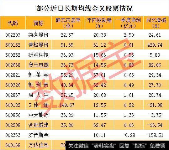 技术面与基本面共振，这类股长线向好？