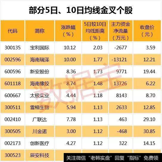 技术面与基本面共振，这类股长线向好？