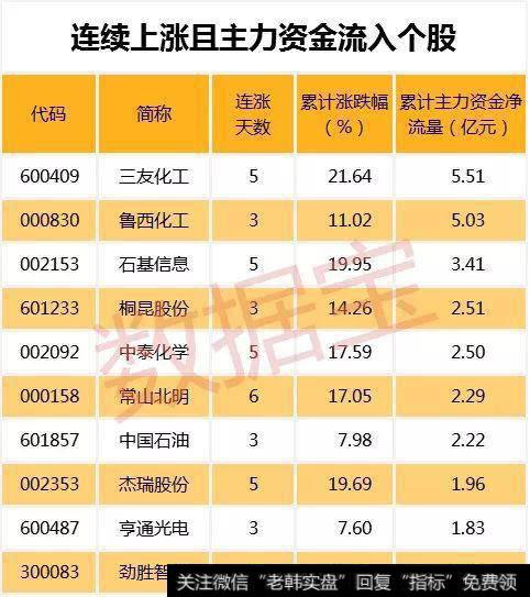 技术面与基本面共振，这类股长线向好？