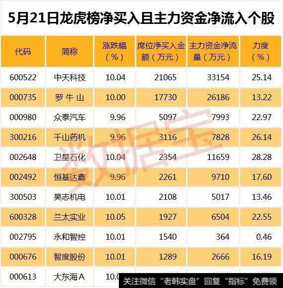 技术面与基本面共振，这类股长线向好？