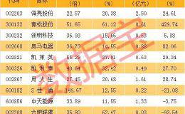 技术面与基本面共振，这类股长线向好？
