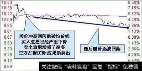 一位短线高手独步股林的奥秘：只因牢记分时图，迅速跻身富豪榜