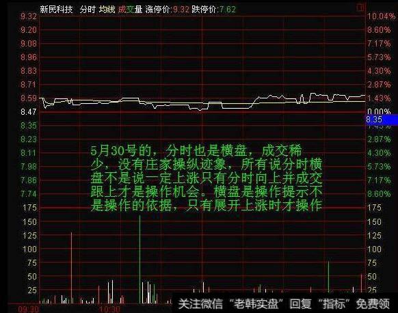 一位短线高手独步股林的奥秘：只因牢记分时图，迅速跻身富豪榜