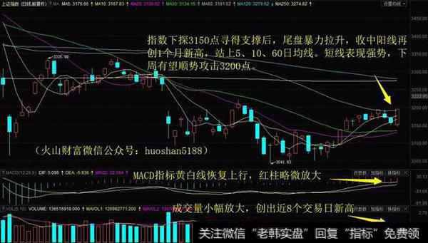 一阳吞两阴强攻压力位，<a href='/cjlcjwt/89738.html'>华谊集团</a>放天量创14个月新高！下周留意这只油气<a href='/gainiangu/'>概念股</a>