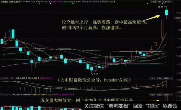 一阳吞两阴强攻压力位，华谊集团放天量创14个月新高！下周留意这只油气概念股