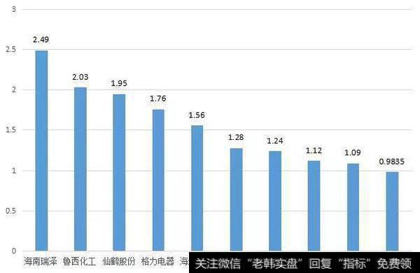 一阳吞两阴强攻压力位，华谊集团放天量创14个月新高！下周留意这只油气概念股