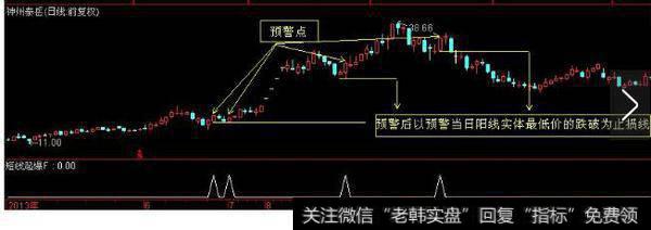 公式均为实战中对强势股长期跟踪，总结和分析后编写